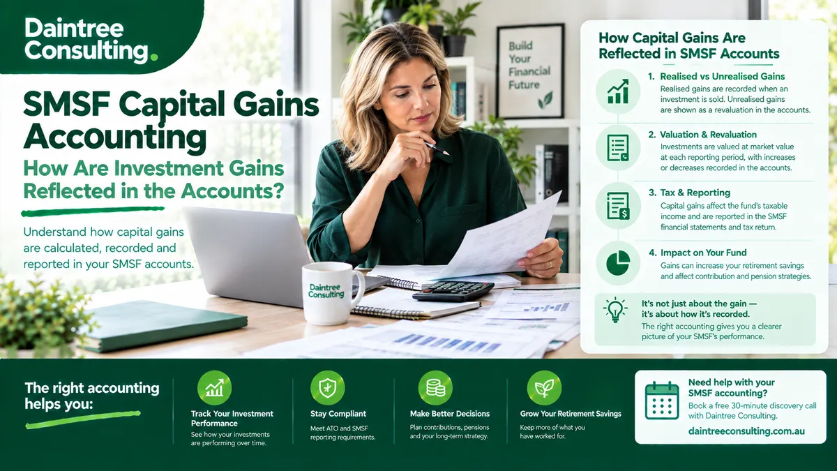 SMSF capital gains accounting showing an Australian SMSF trustee reviewing investment records and financial statements