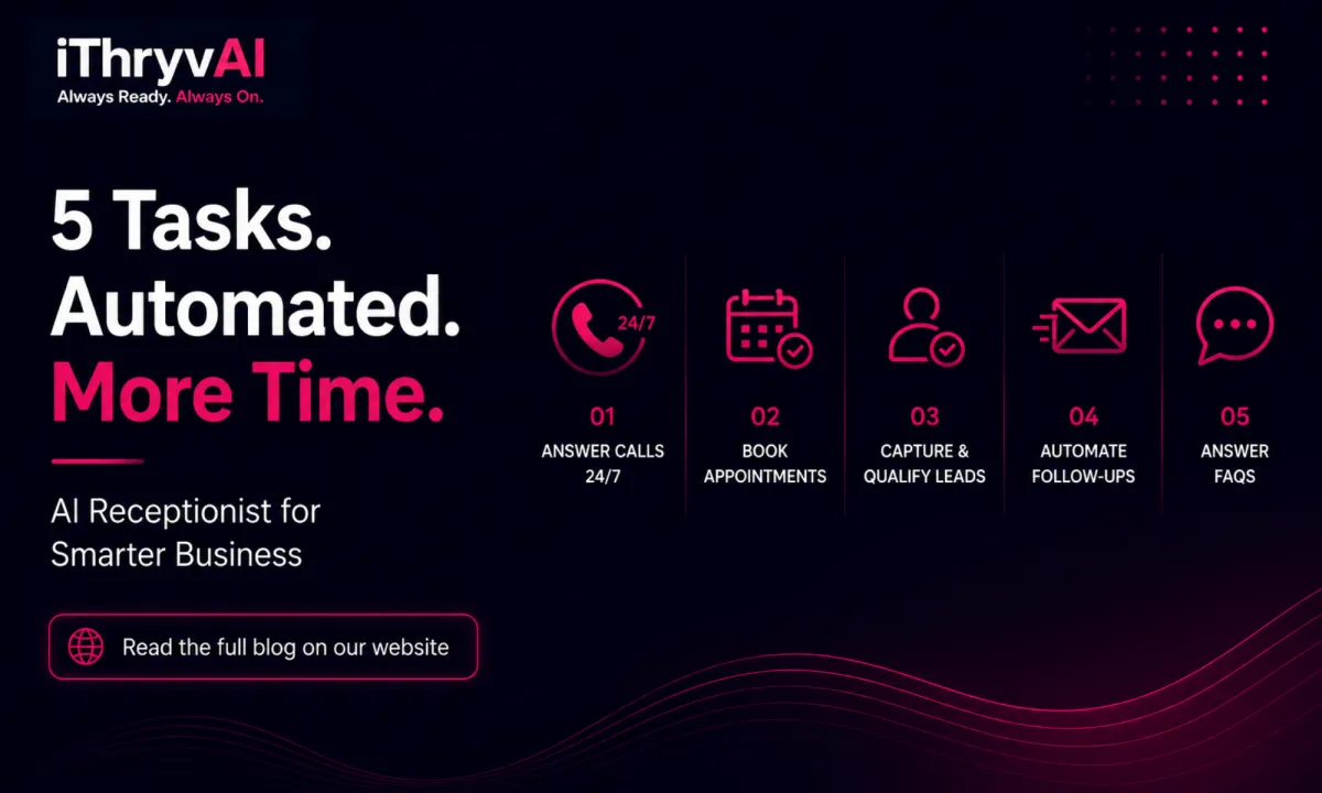 5 Everyday Business Tasks You Can Automate with an AI Receptionist | iThryvAI