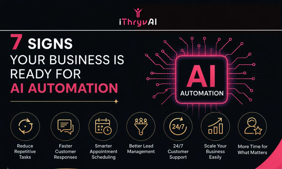 7 Signs Your Business Needs AI Automation | iThryvAI