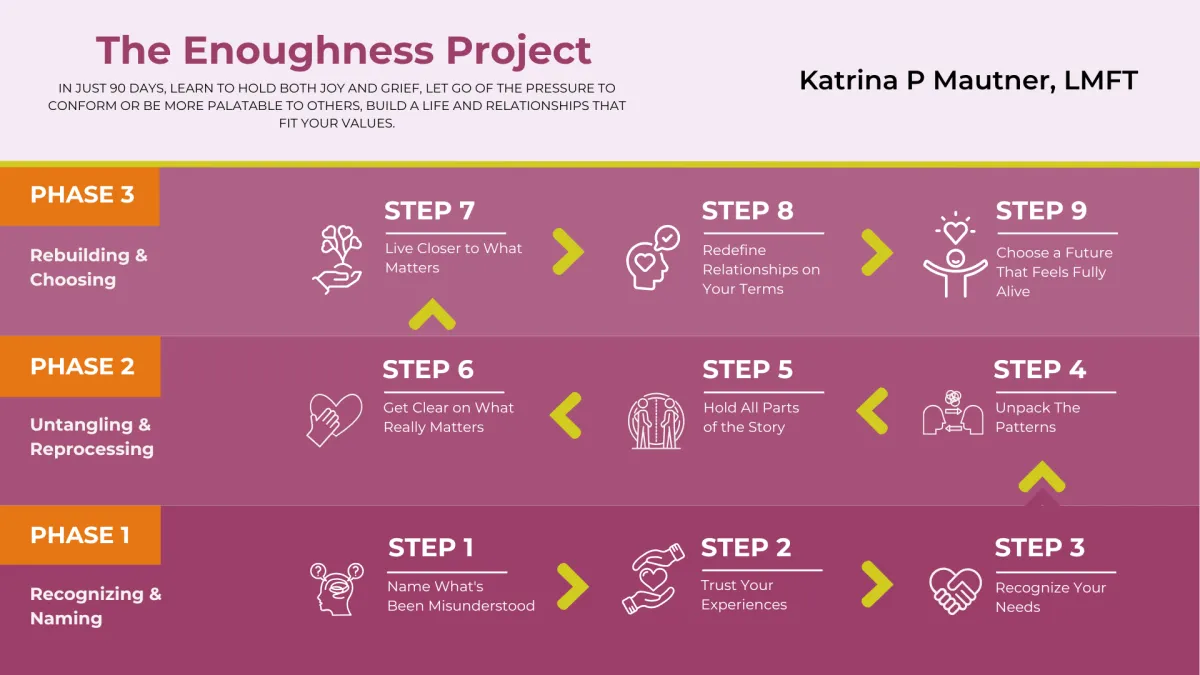 Trauma therapy for LGBTQ+ neurodivergent adults, identity-affirming counseling, Katrina Mautner LMFT California