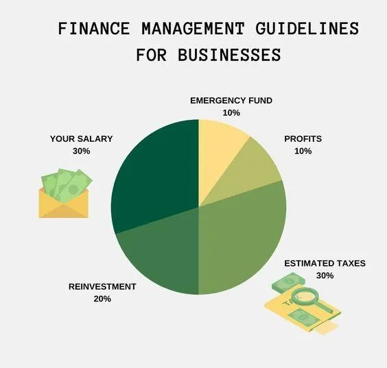 Financial resources for Ontario citizens