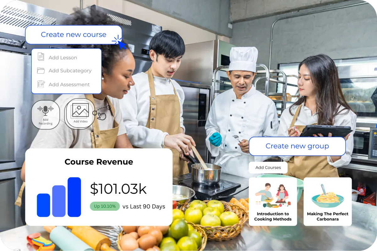 DOJODIGI Software