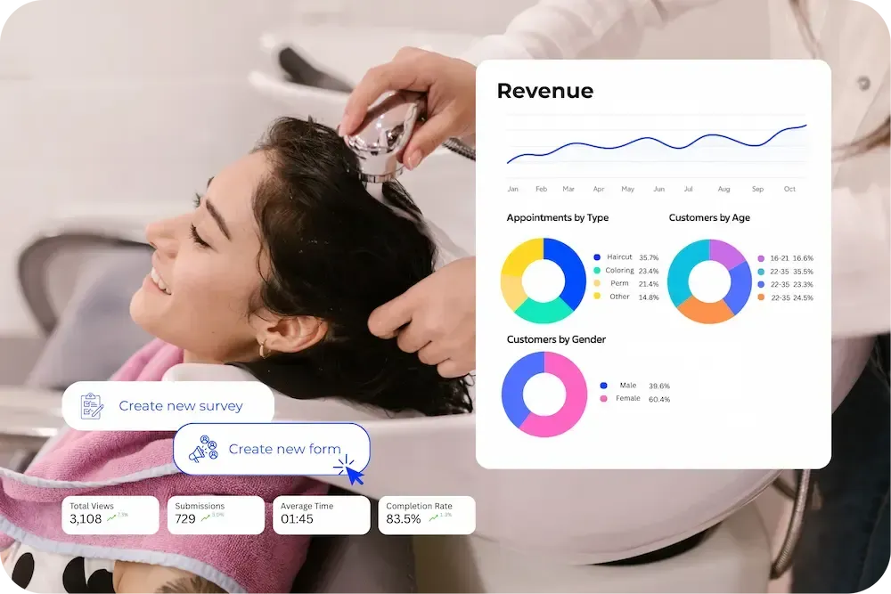 DOJODIGI for Beauty & Wellness Businesses