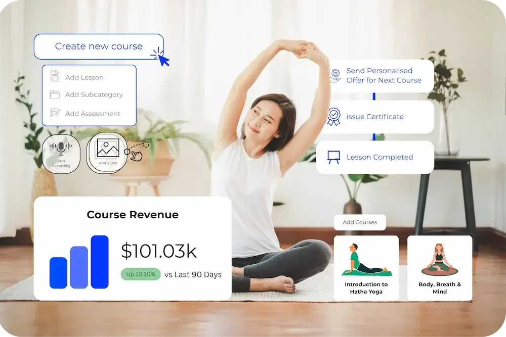 DOJODIGI for Health & Wellness Businesses
