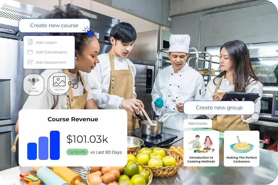 DOJODIGI for  Recreation & Learning Businesses