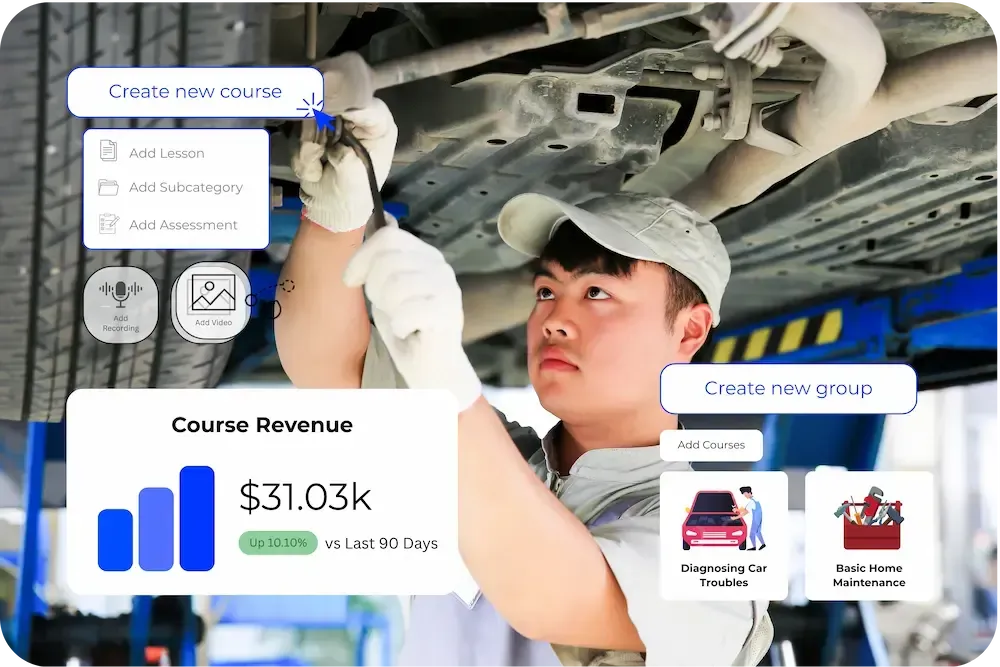 DOJODIGI for Skilled Trades Businesses