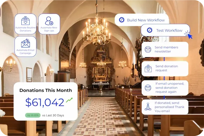 DOJODIGI for Non-Profit & Religious Organisations