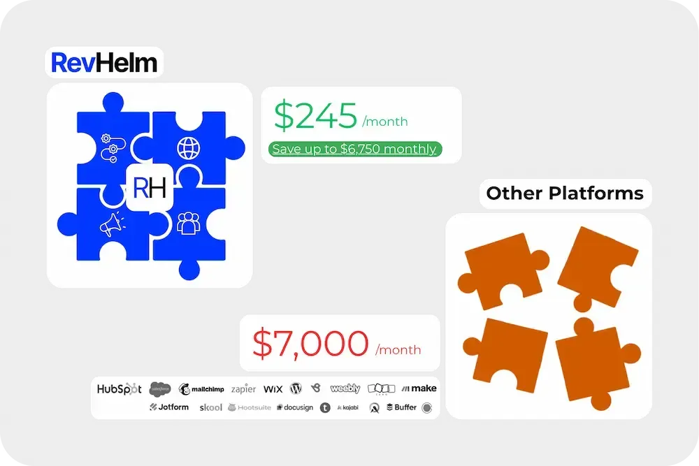 RevHelm Cost Savings