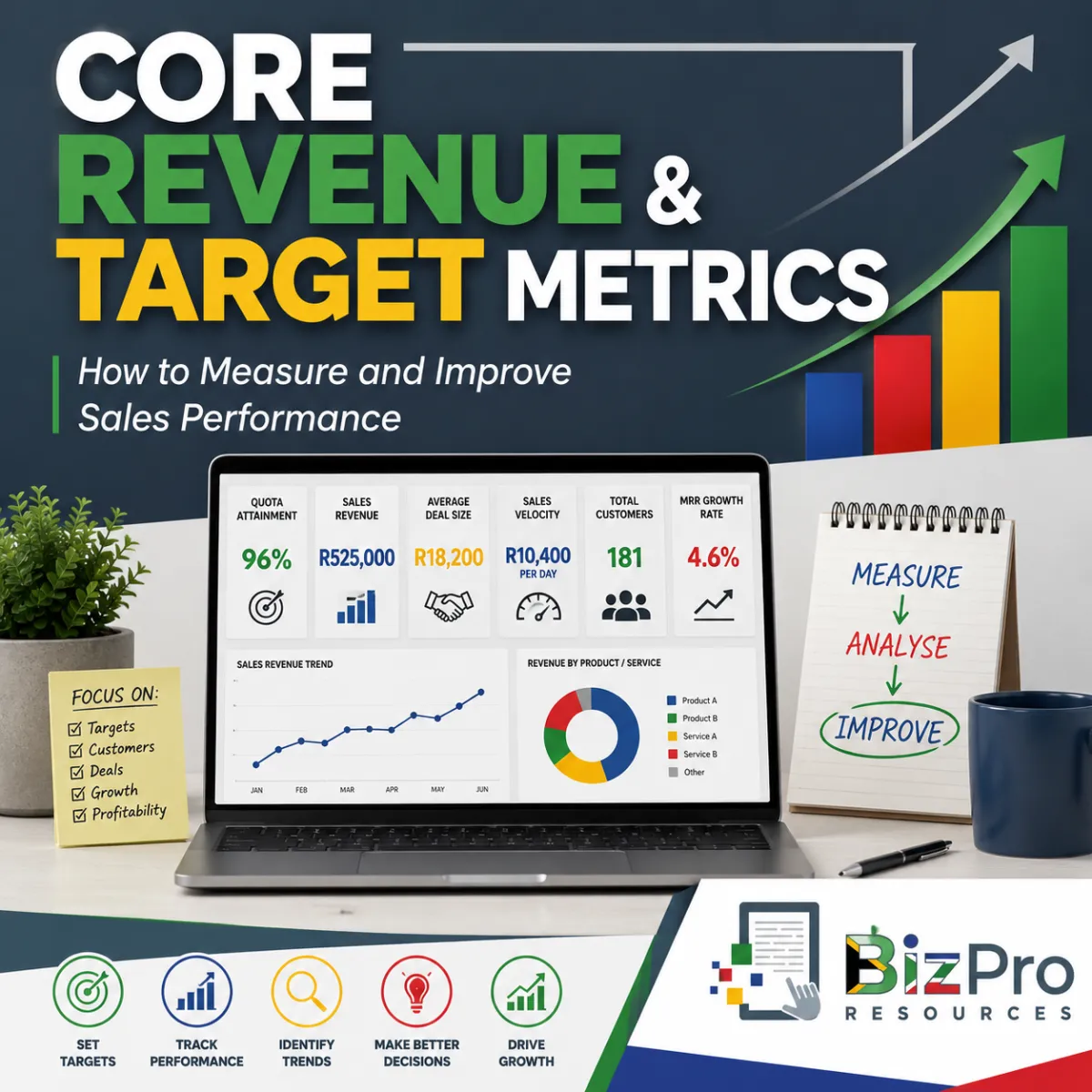 Business Metrics
