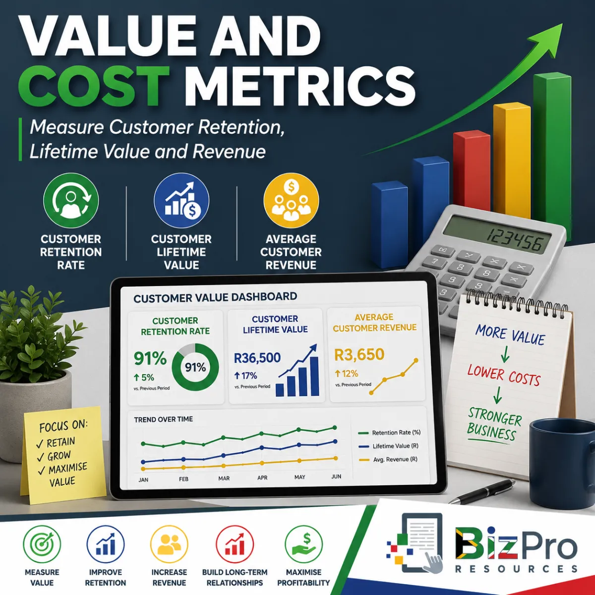 Value and Cost Metrics: How to Measure Customer Retention, Lifetime Value, and Revenue