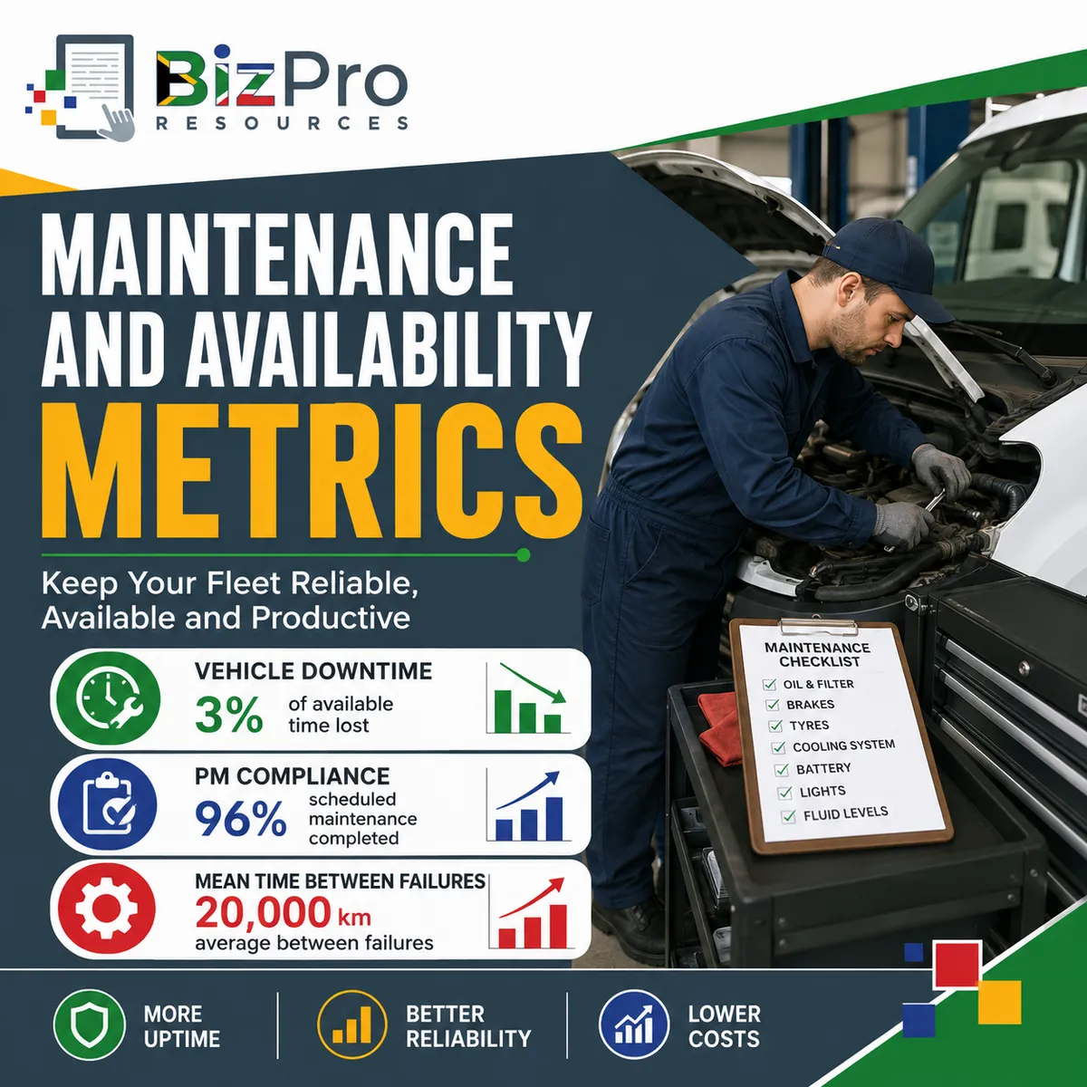 Fleet Maintenance and Availability Metrics: Measuring Downtime, PM Compliance and Vehicle Reliability