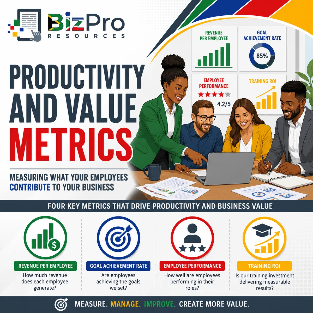 Productivity and Value Metrics: Measuring What Your Employees Contribute to the Business