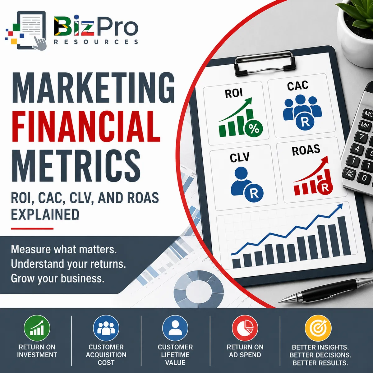 Marketing Financial Metrics: ROI, CAC, CLV, and ROAS Explained