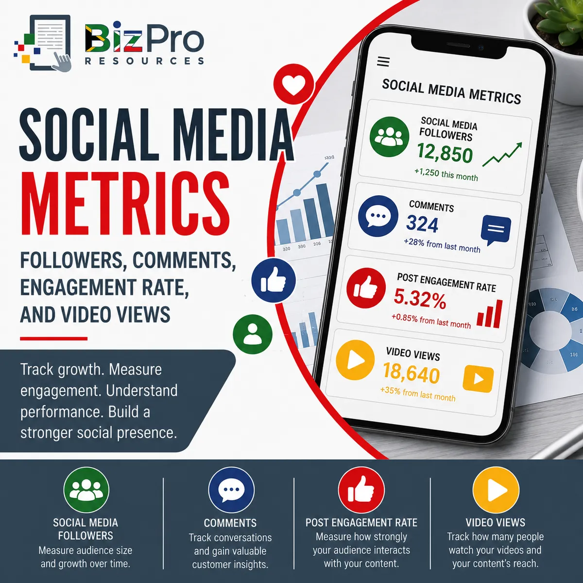 Social Media Metrics: Followers, Comments, Engagement Rate, and Video Views Explained