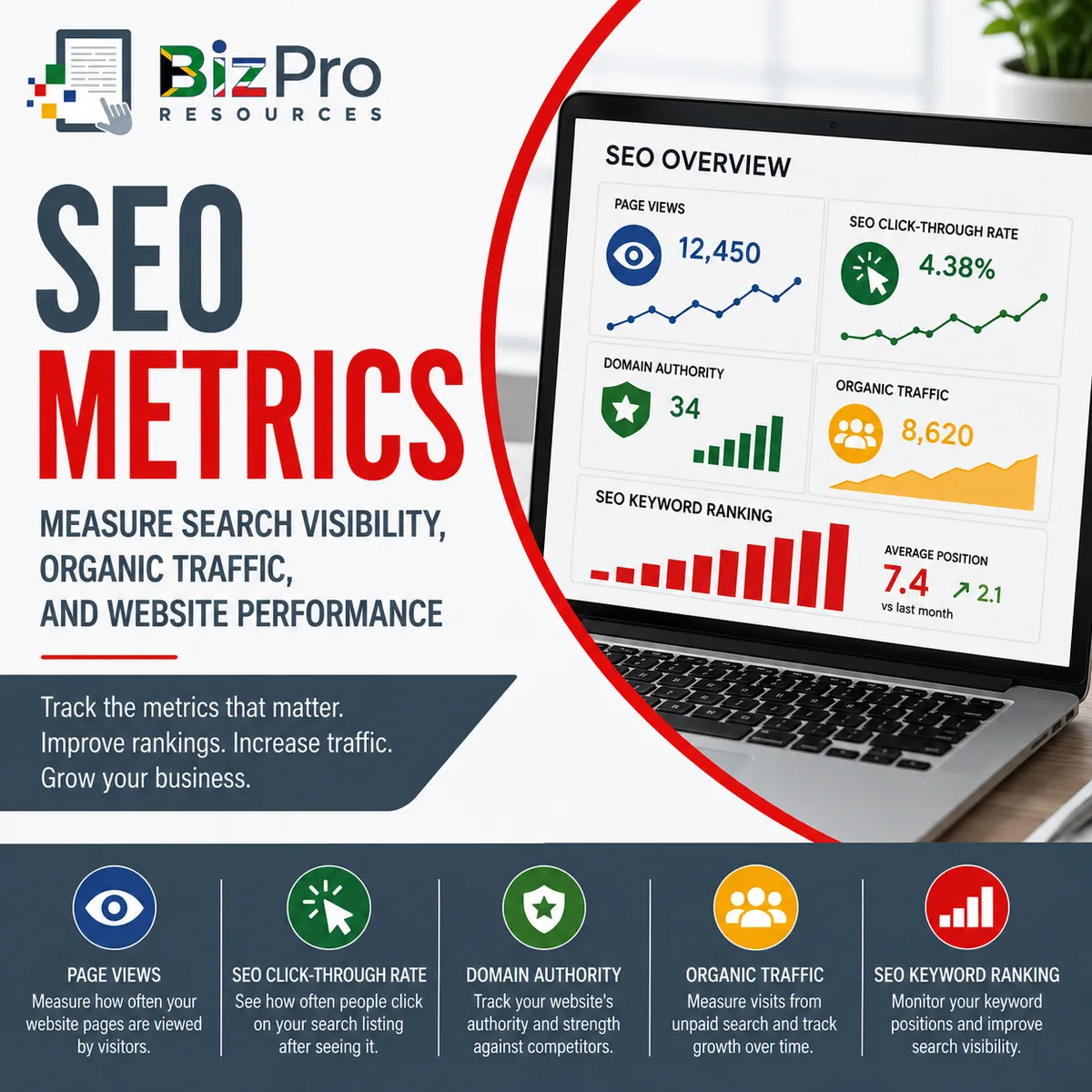SEO Metrics: Page Views, CTR, Domain Authority, Organic Traffic, and Keyword Rankings Explained