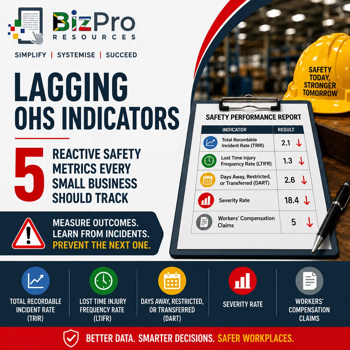 Lagging OHS Indicators: 5 Reactive Safety Metrics Every Small Business Should Track