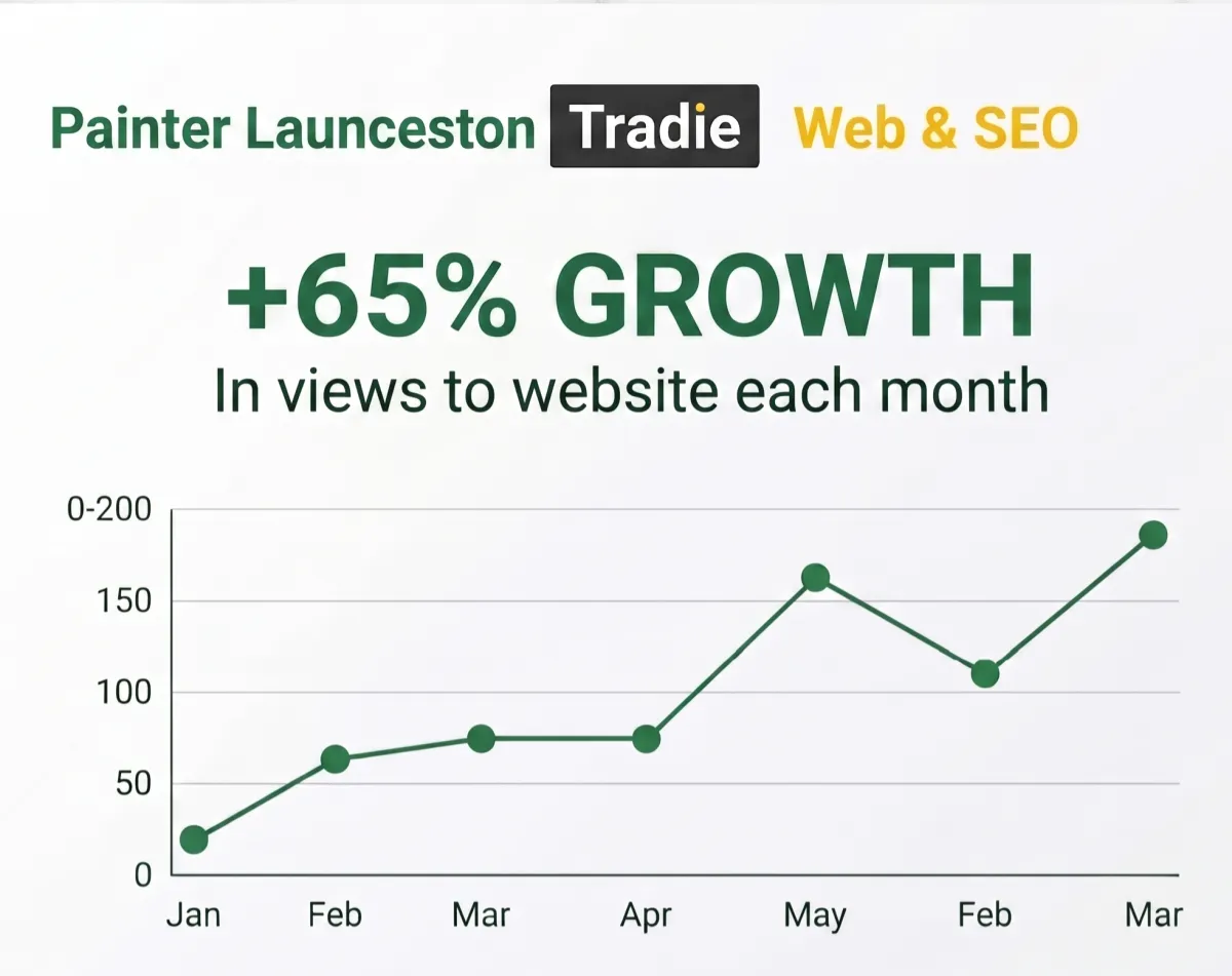 SEO and GBP growth tracking dashboard for trade businesses