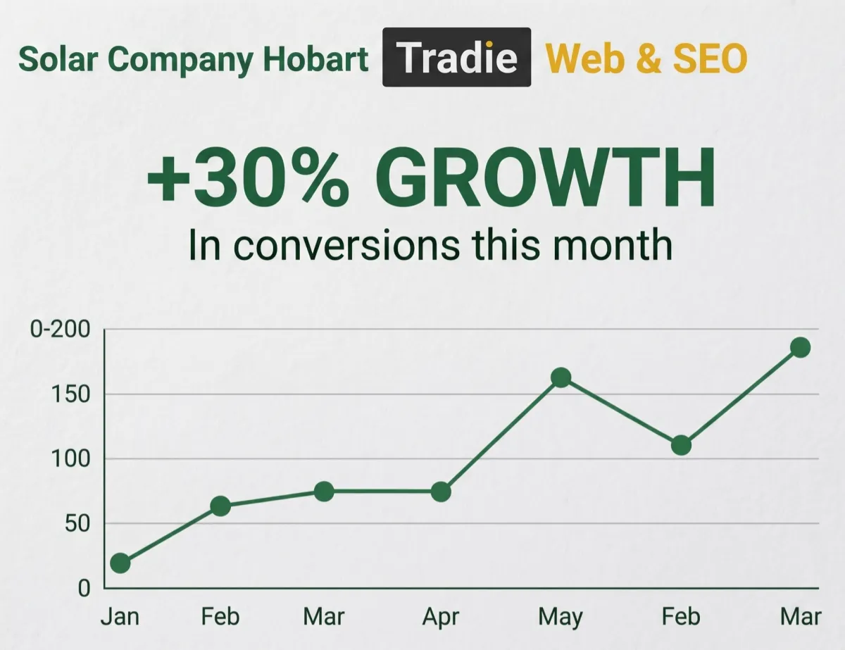 SEO and GBP growth tracking dashboard for trade businesses