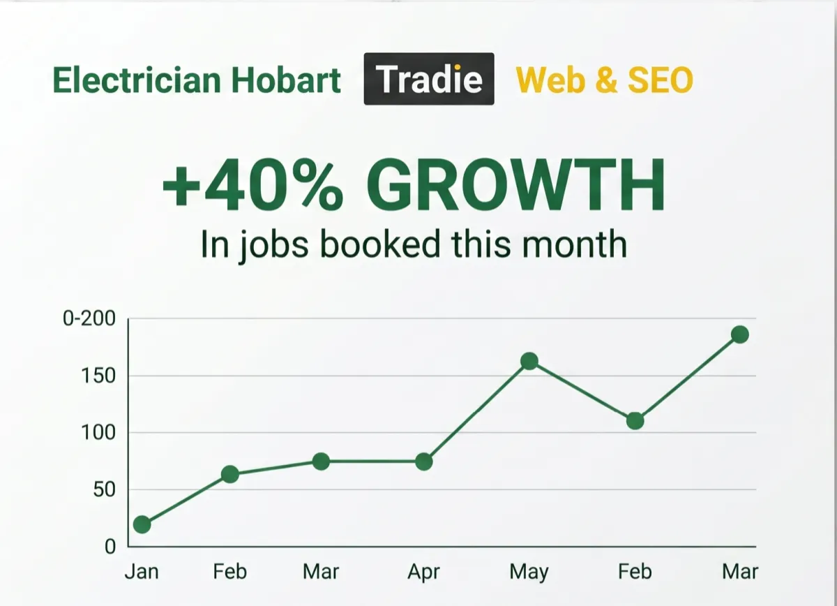 SEO and GBP growth tracking dashboard for trade businesses