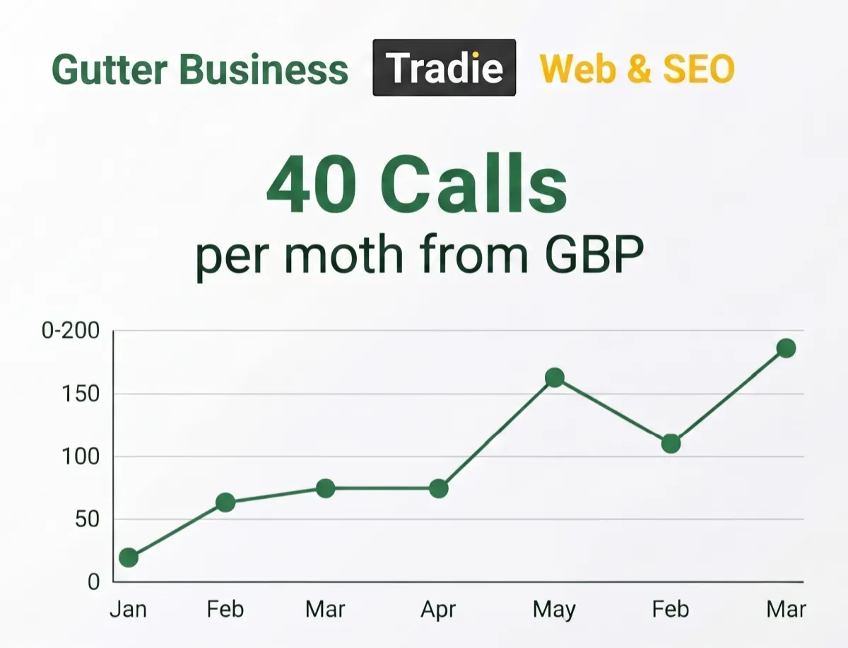 SEO and GBP growth tracking dashboard for trade businesses