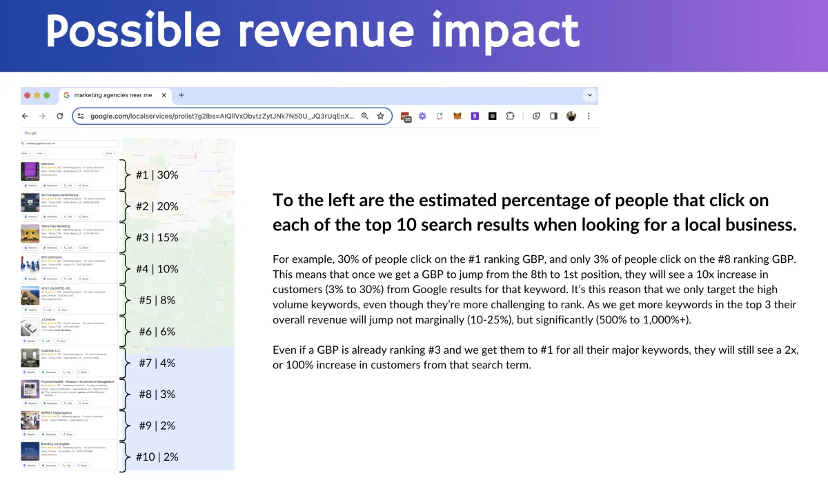 The Google Maps Click Breakdown: Why Being #1 vs #3 Changes Your Entire Tradie Business