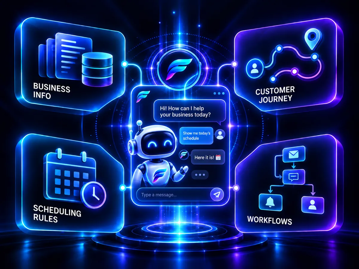 Furyious AI website chatbot configured with business information, customer journey, scheduling rules, and automated follow-up workflows.