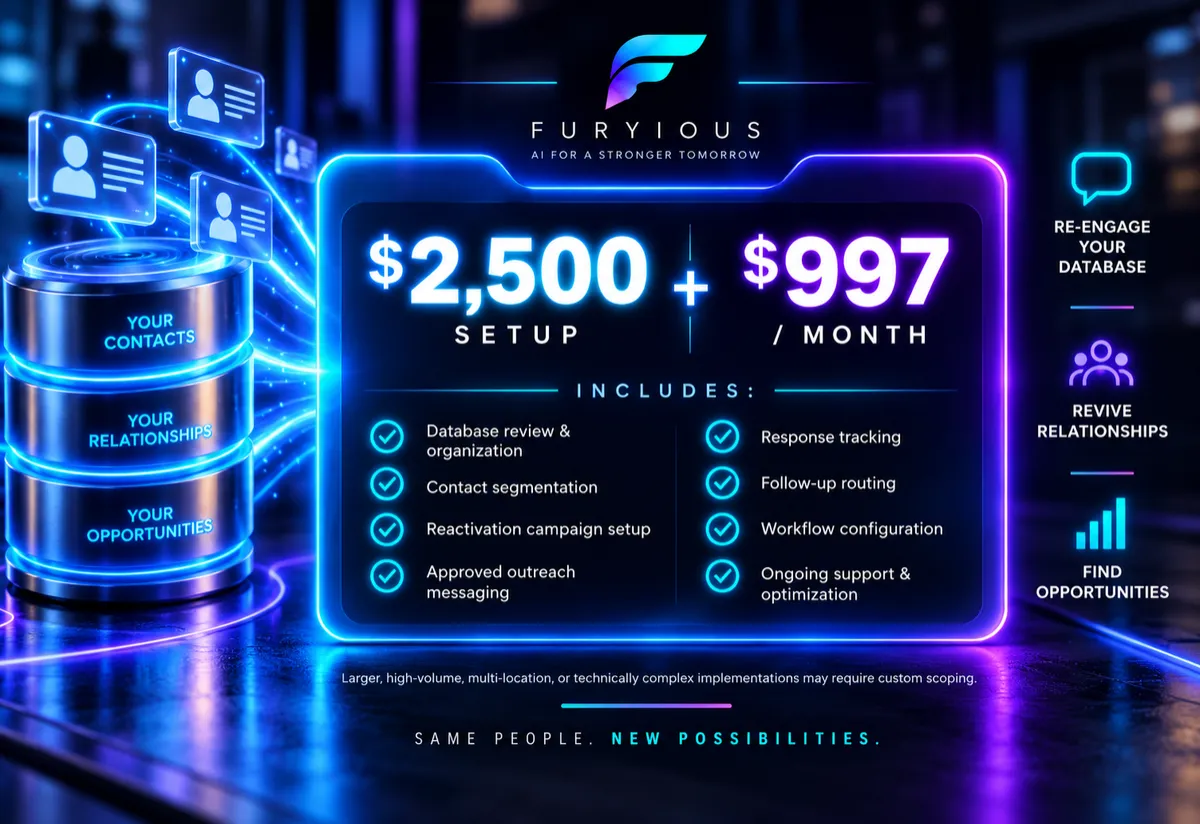 Furyious Database Reactivation pricing graphic showing $2,500 setup and $997 monthly with database review, contact segmentation, reactivation campaign setup, response tracking, follow-up routing, and ongoing support.
