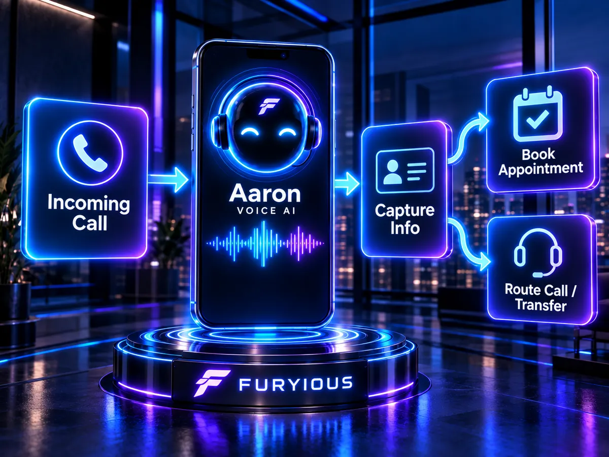 Furyious AI voice agent workflow showing inbound call handling, caller information capture, appointment booking, and call routing