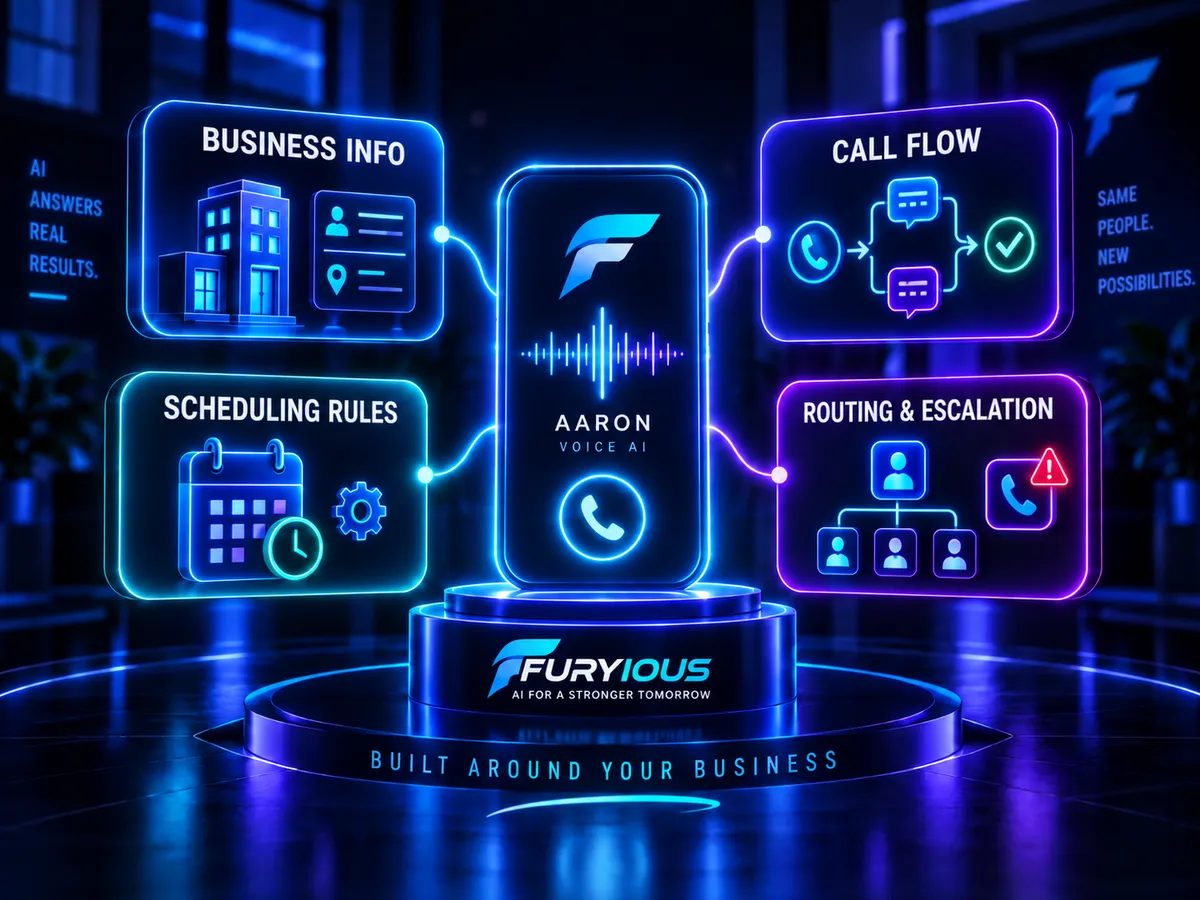 Furyious AI voice agent configured with business information, call flow, scheduling rules, and routing and escalation settings