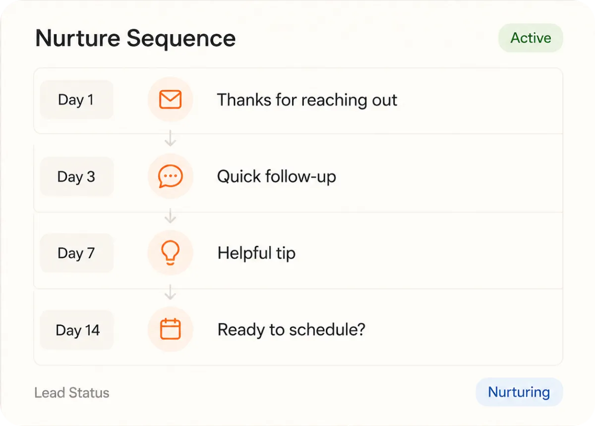 User interface mockup of an automated drip campaign sequence showing a timeline of follow-up messages.