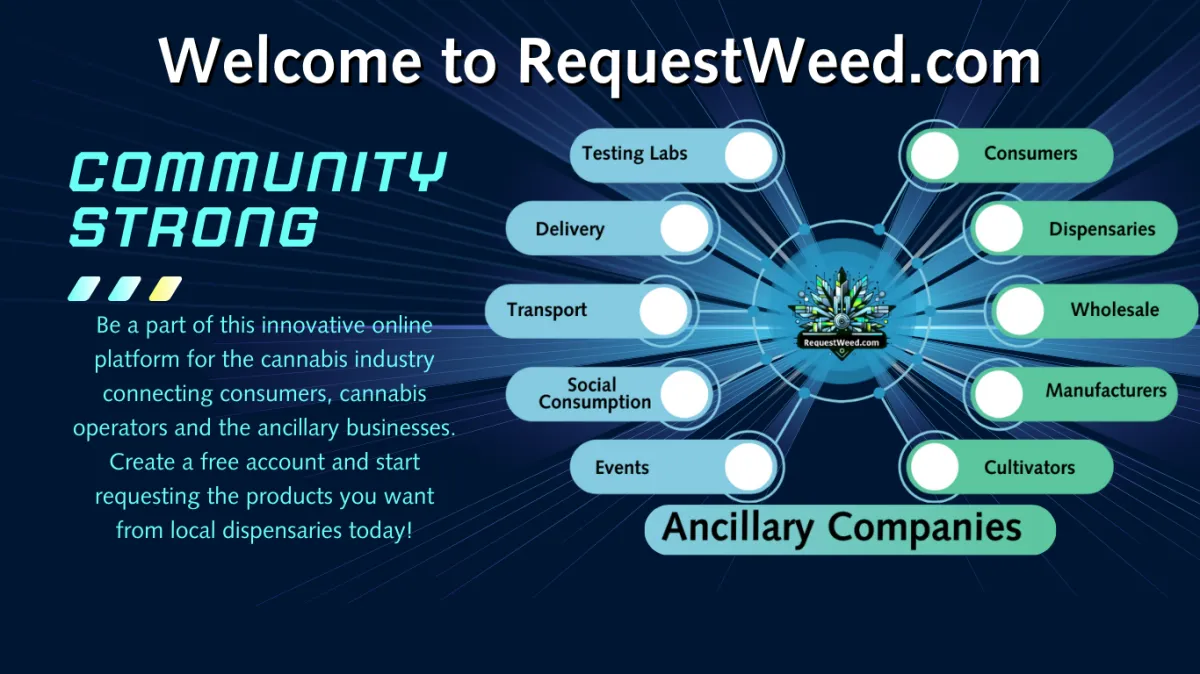 RequestWeed.com