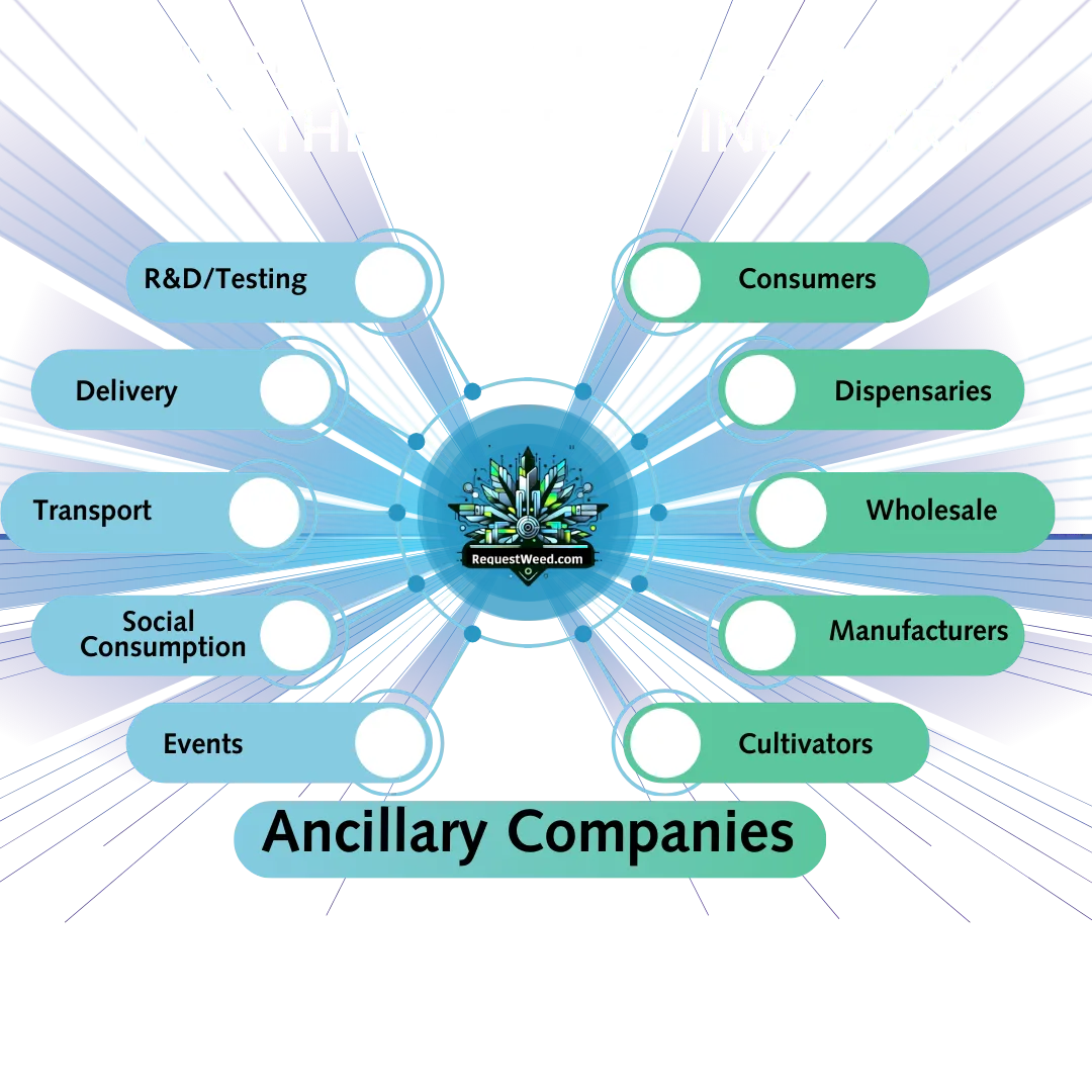 RequestWeed.com