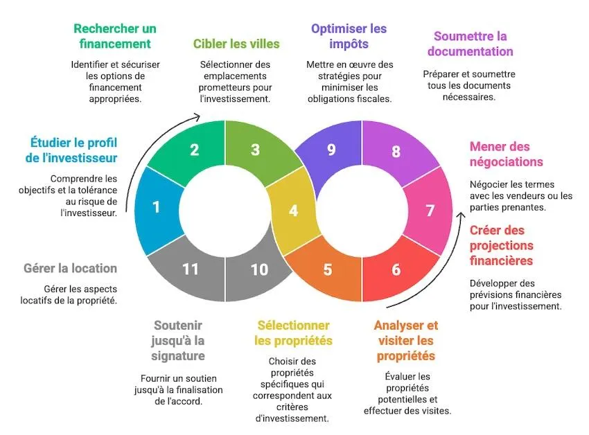 Exemple Immeuble Fondeo