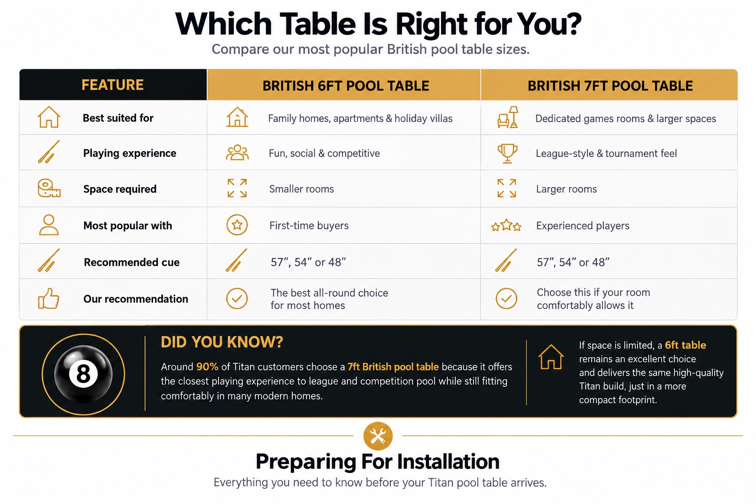 Pool table installation checklist showing doorway, stairs and access planning