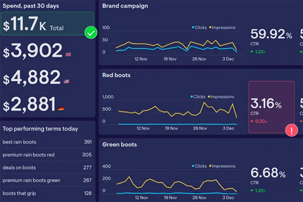 Google Ads Bidding Strategies: How We Adjust Target ROAS as Demand Increasesog Post