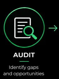 Step 01 AUDIT: Identify gaps and opportunities