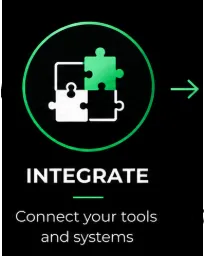 Step 03 INTEGRATE: Connect your tools and systems