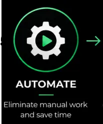 Step 04 AUTOMATE: Eliminate manual work and save time