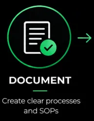 Step 05 DOCUMENT: Create clear processes and SOPs