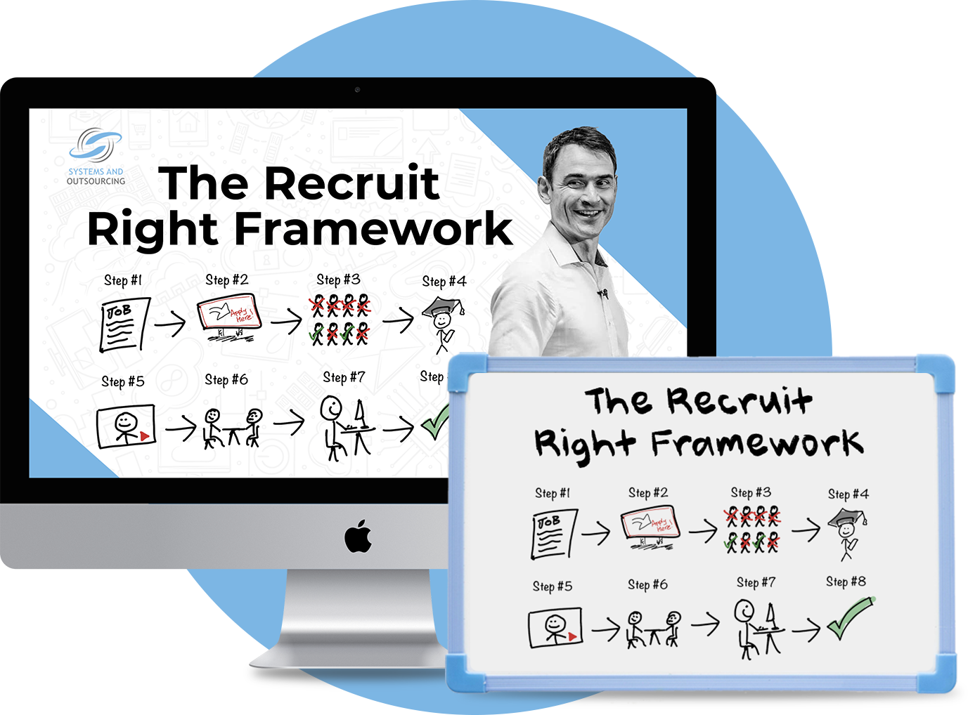 Recruit Right Hiring Framework