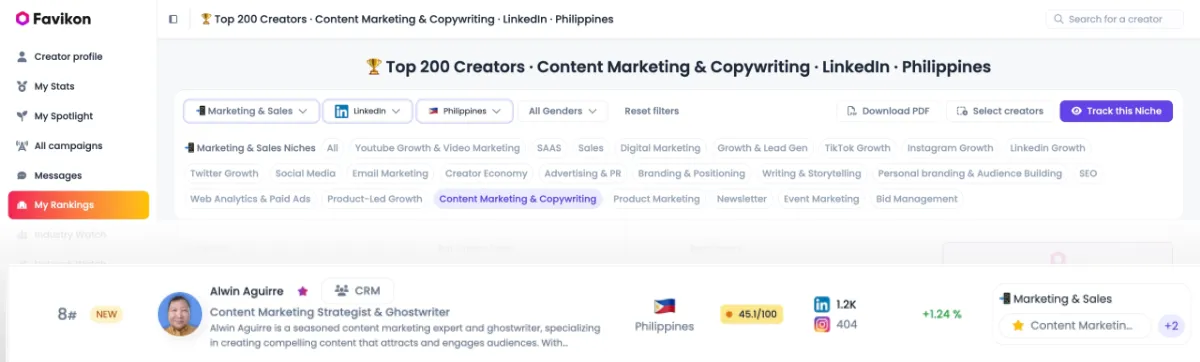 Alwin Aguirre belongs to Top 8 Creators in the Philippines according to Favikon