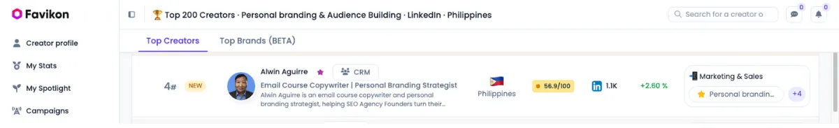 Favikon March 2025 Ranking