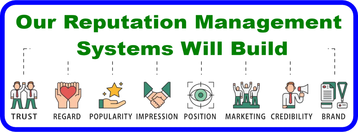 Reputation Management Systems