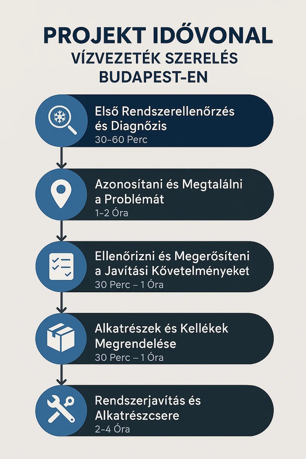 PROJEKT IDŐVONAL VÍZVEZETÉK SZERELÉS BUDAPESTEN