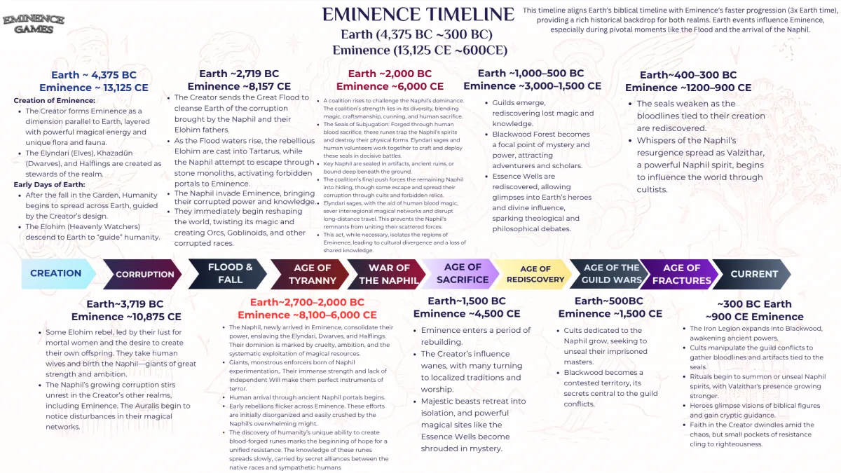Doorway to Eminence