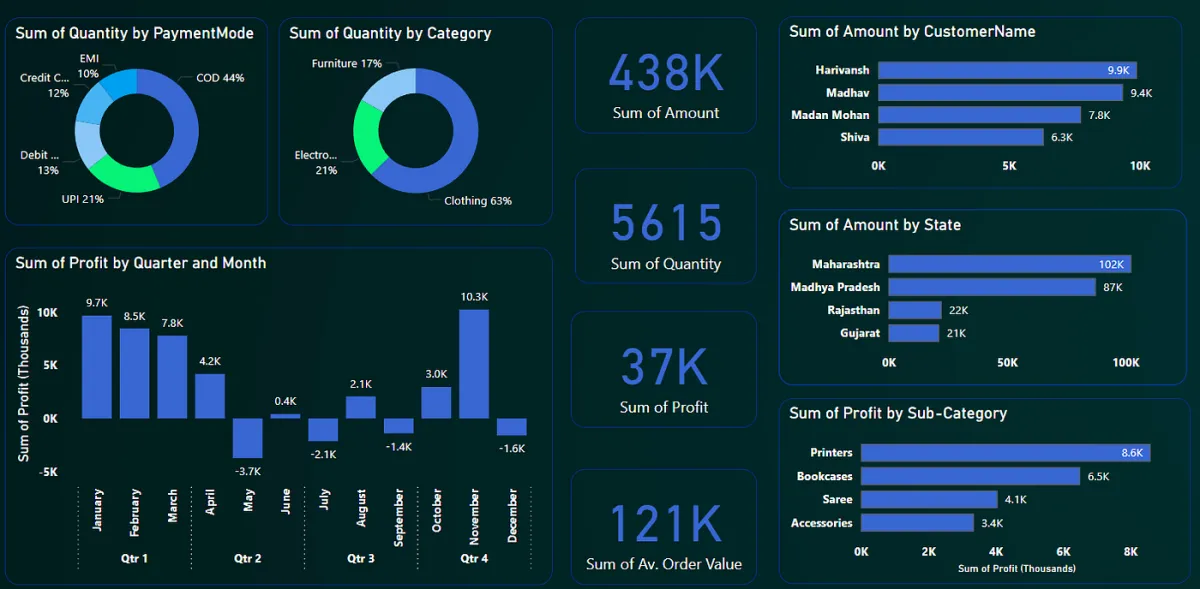 Visualization of NexiServe impact metrics dashboard