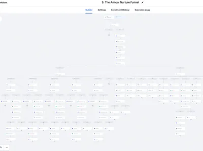 CRM pipeline inside GoHighLevel