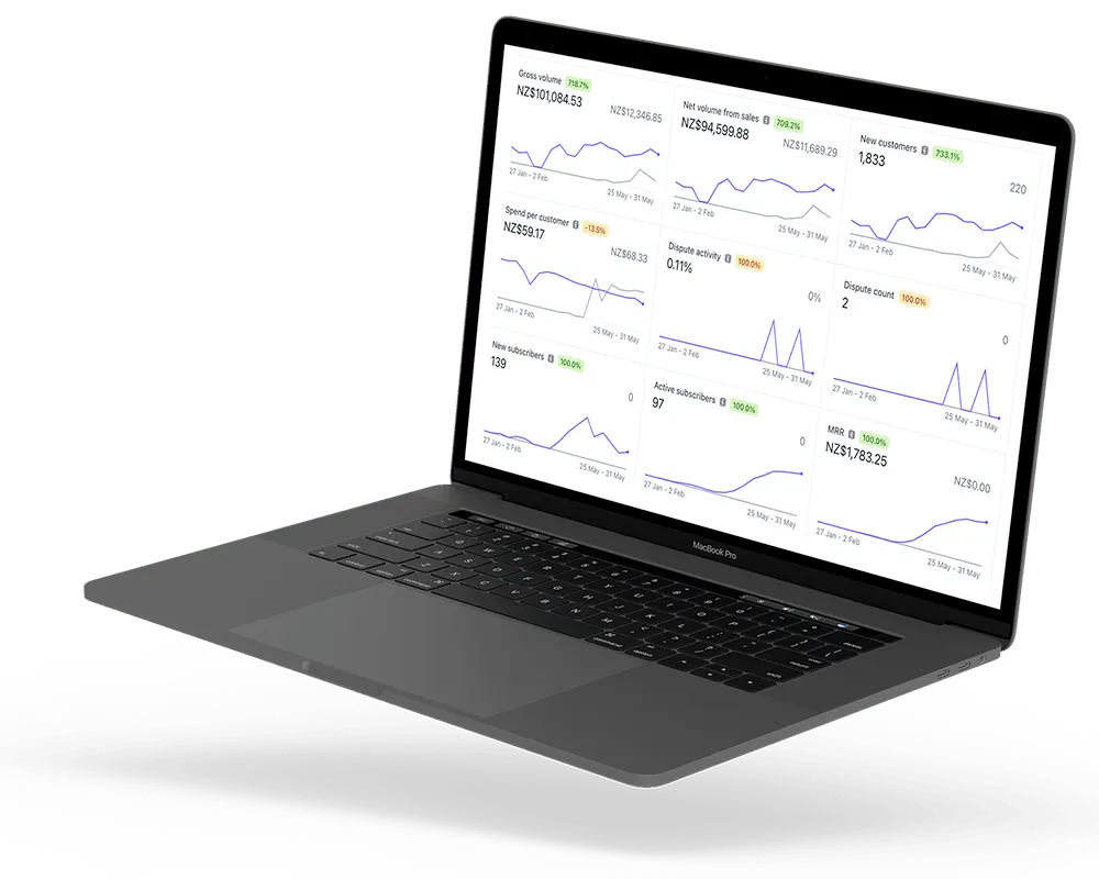 Social Media Masterplan