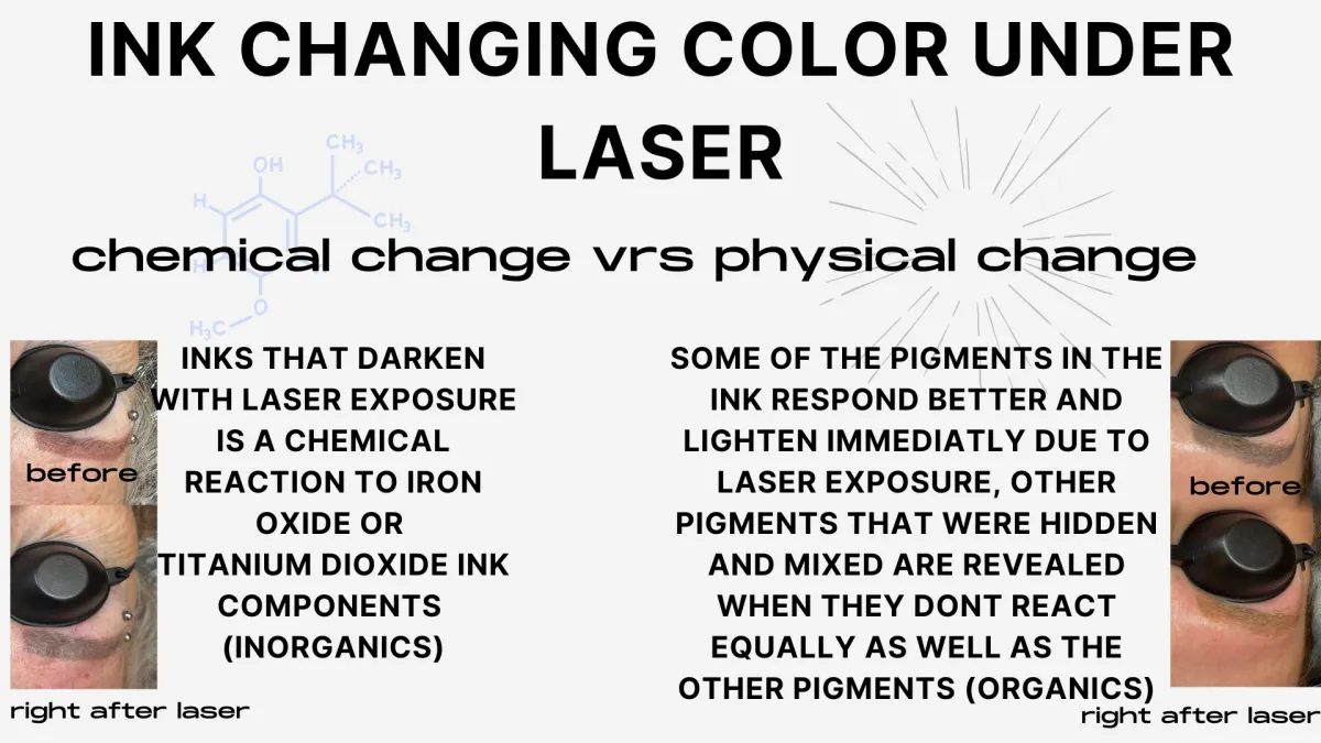 Daily Practice Exercises