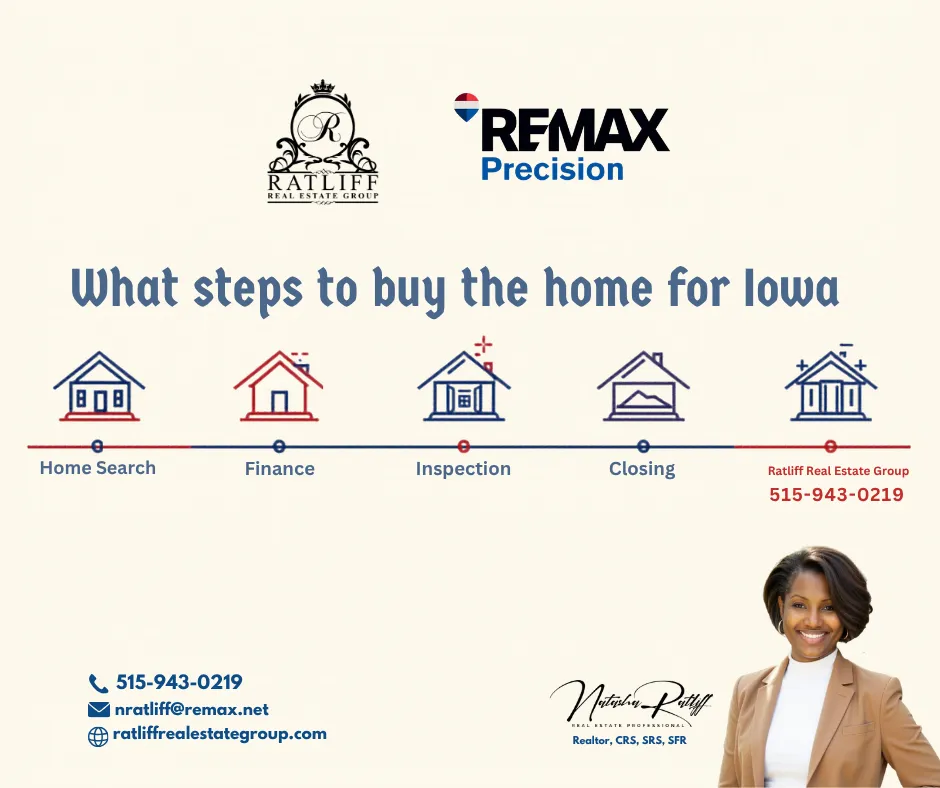What Are the Steps to Buy a Home in Iowa for the First Time?